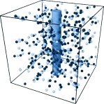 simulation of a charged rod surrounded by counterions