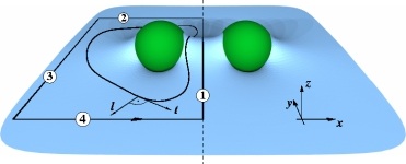 geometry of membrane mediated interactions