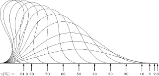 mediated interactions worked out through a closed-loop integral over the flux of stress