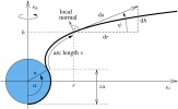 geometry of axisymmetric wraping of a colloidal particle by a membrane