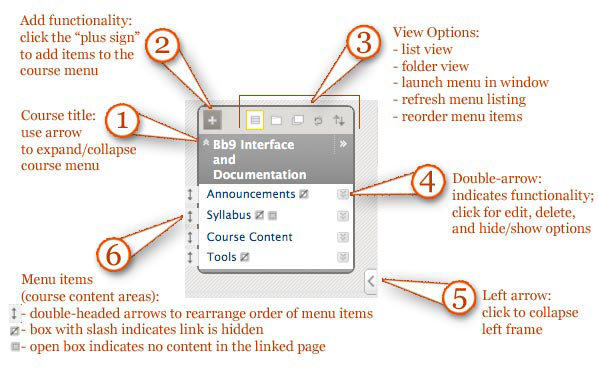 Course Menu Layout Screenshot