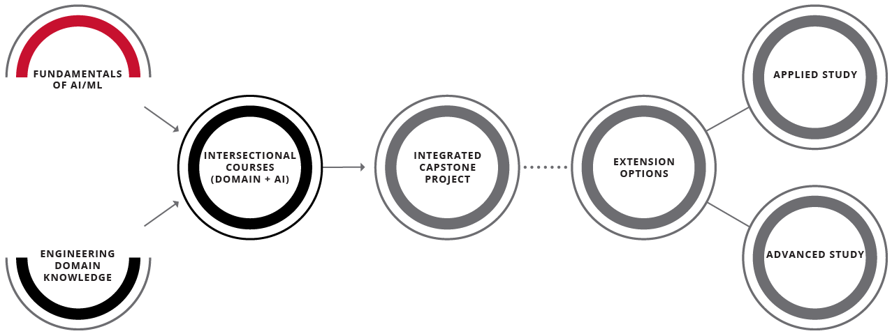 ai-circle-flowchart.png