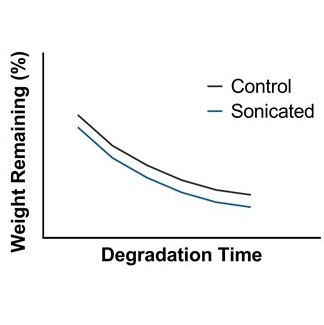 Ultrasound induced silk degradation