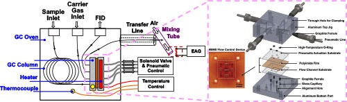 MEMS & MICROFLUIDIC DEVICES High temperature MEMS valves for GC-based VOC detection