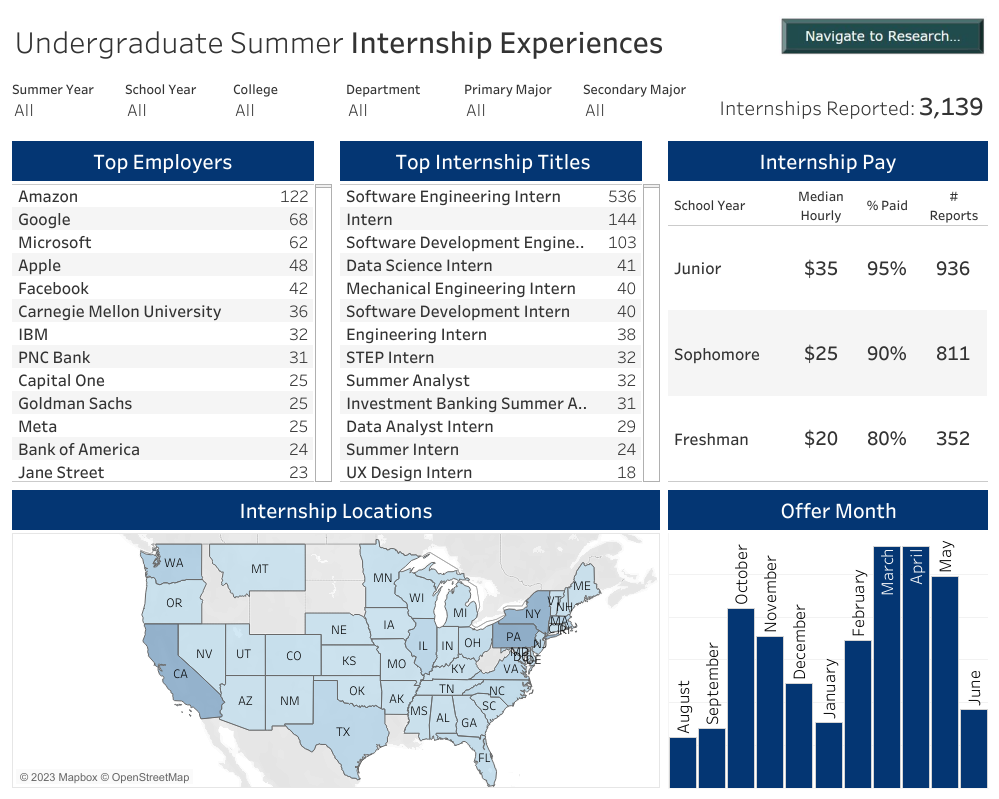 Undergraduate Internships