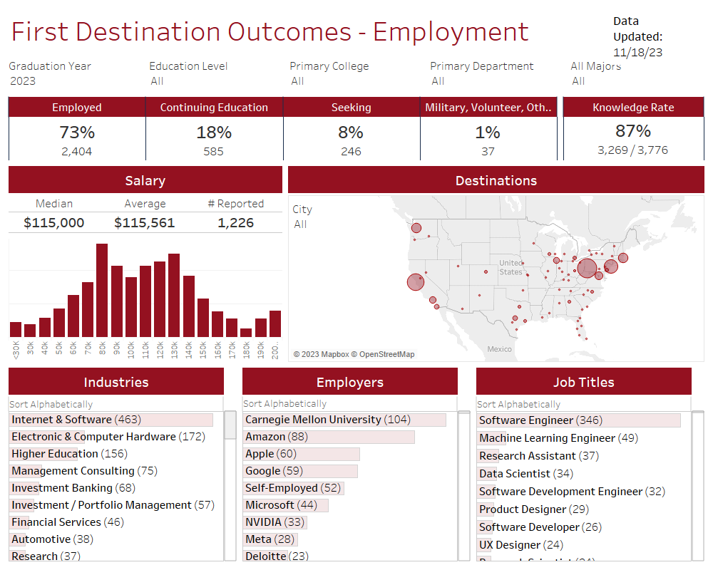 first-destination-dashboard