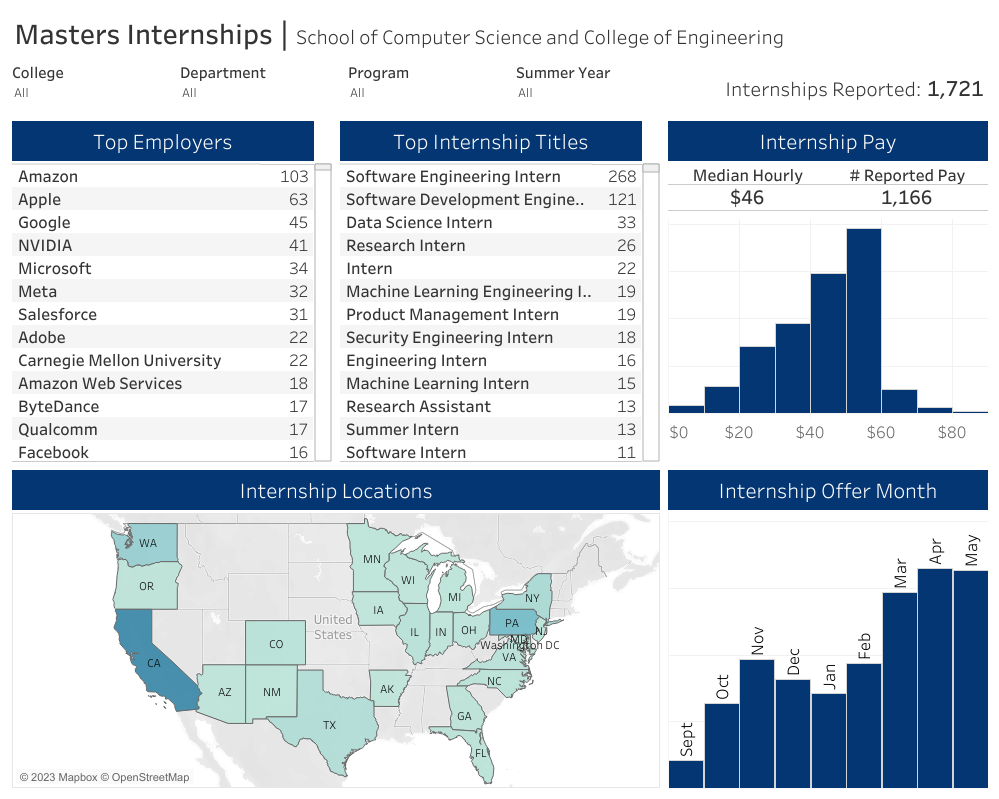 masters-internships.png