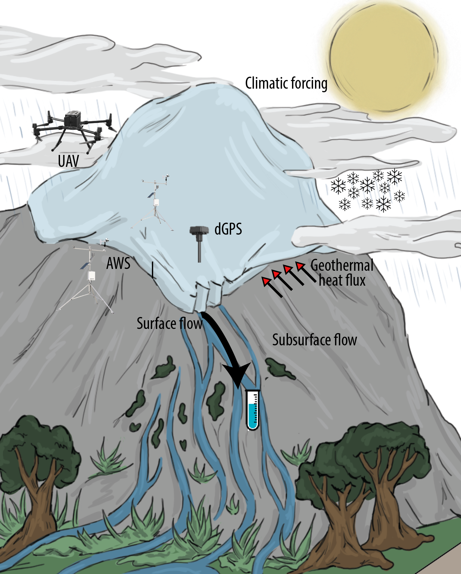 Schematic of tropical glacier in Ecuador