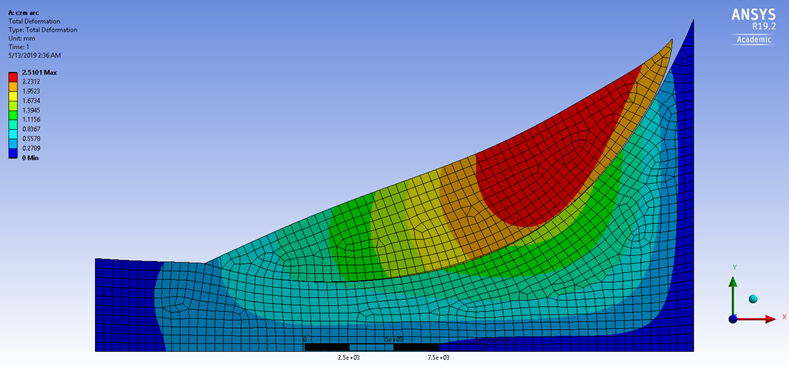 Ansys model showing the sliding of assumed failure surface using CZM