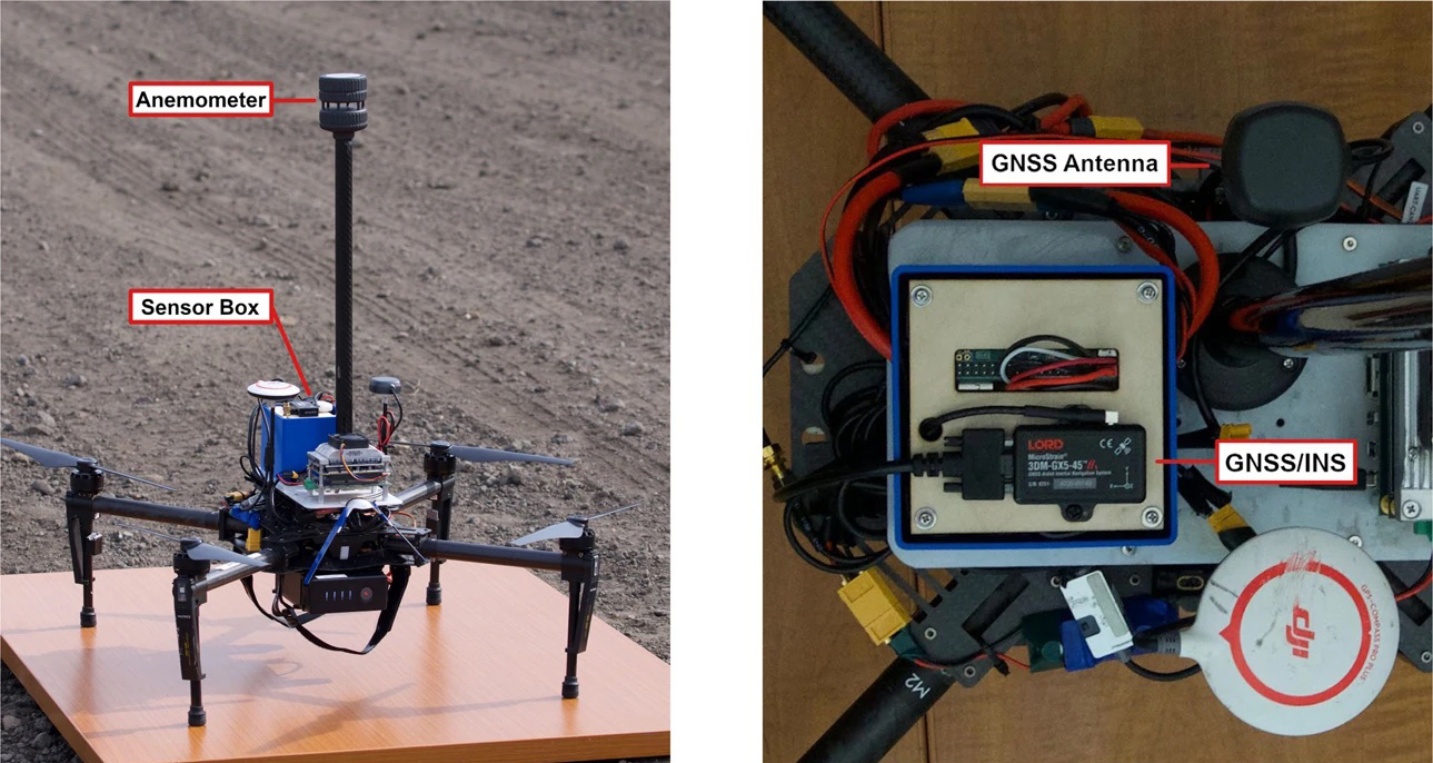 Data acquisition hardware setup. (Left) DJI Matrice 100 with the anemometer and sensor box attached, (Right) Top-down view of the platform and sensor box with the 3DM-GX5-45 GNSS INS visible, sensor pack.
