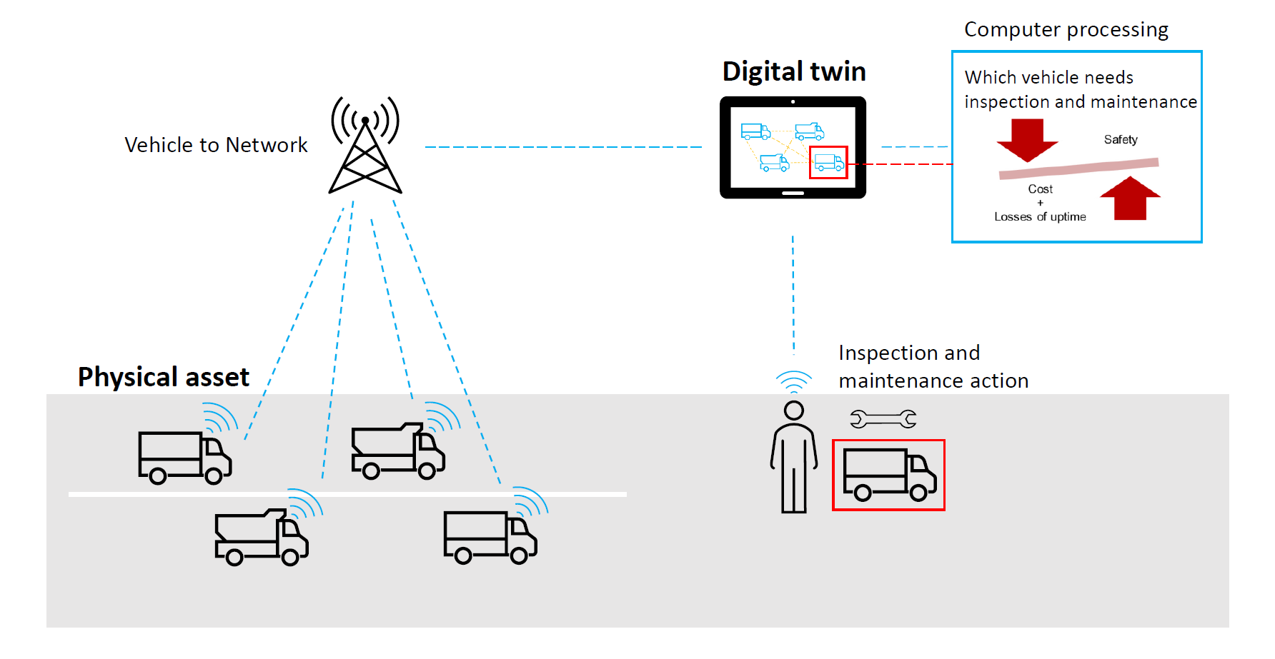 rendering of how digital twin works