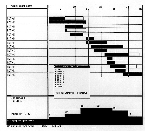 Construction Schedule Bar Chart Sample