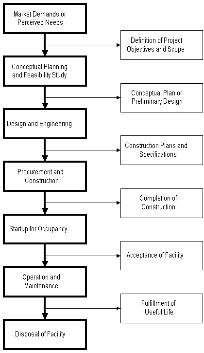 testing laboratories