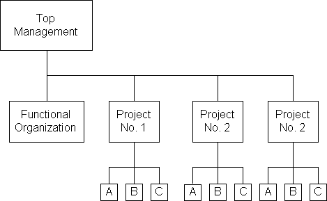 Texas Facilities Commission Org Chart