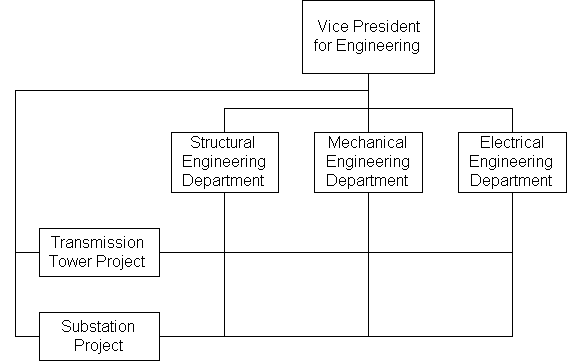 fig2_6.GIF (3409 octets)