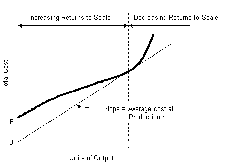 fig3_2.GIF (2102 bytes)