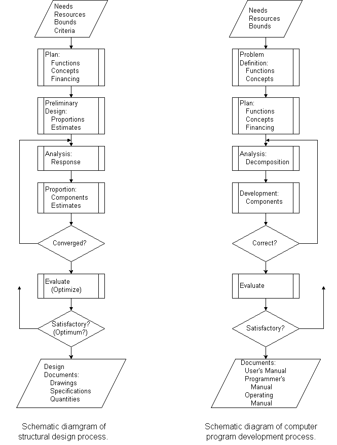 Road Construction Process Flow Chart Pdf