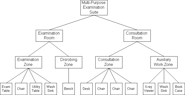 Road Construction Process Flow Chart Pdf