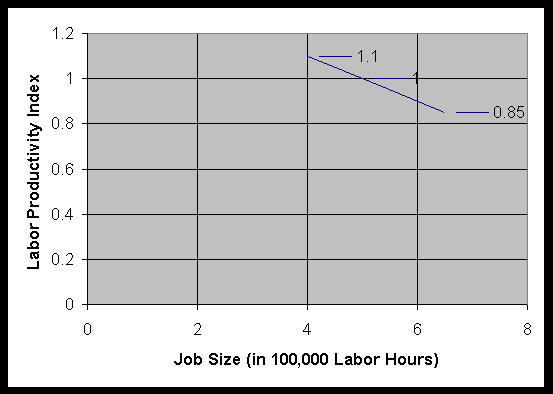 Excavator Cycle Time Estimation Chart