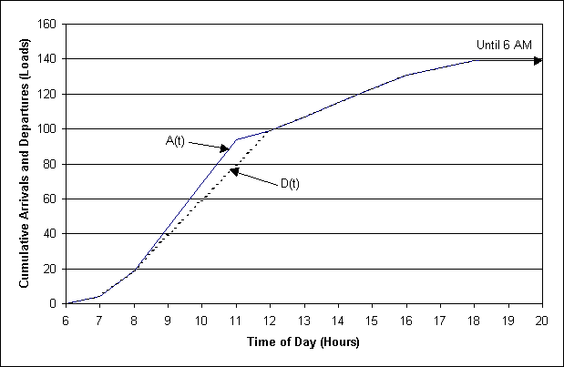 Cleaning Rates Production Chart