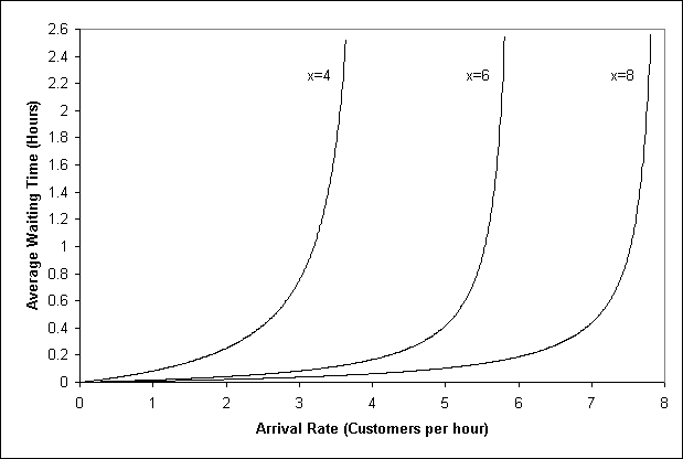 Excavator Cycle Time Estimation Chart