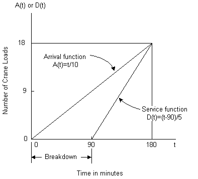 Excavator Cycle Time Estimation Chart