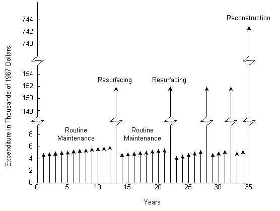 Square Foot Estimating Chart