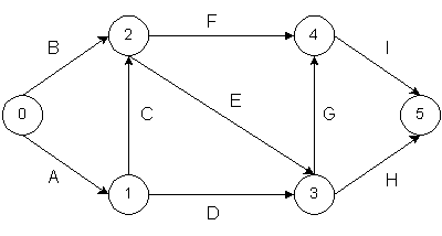 Multiple Activity Chart Industrial Engineering