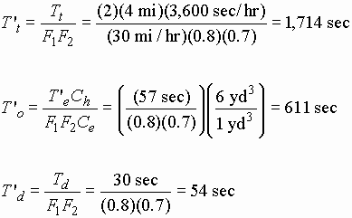 Excavator Cycle Time Estimation Chart