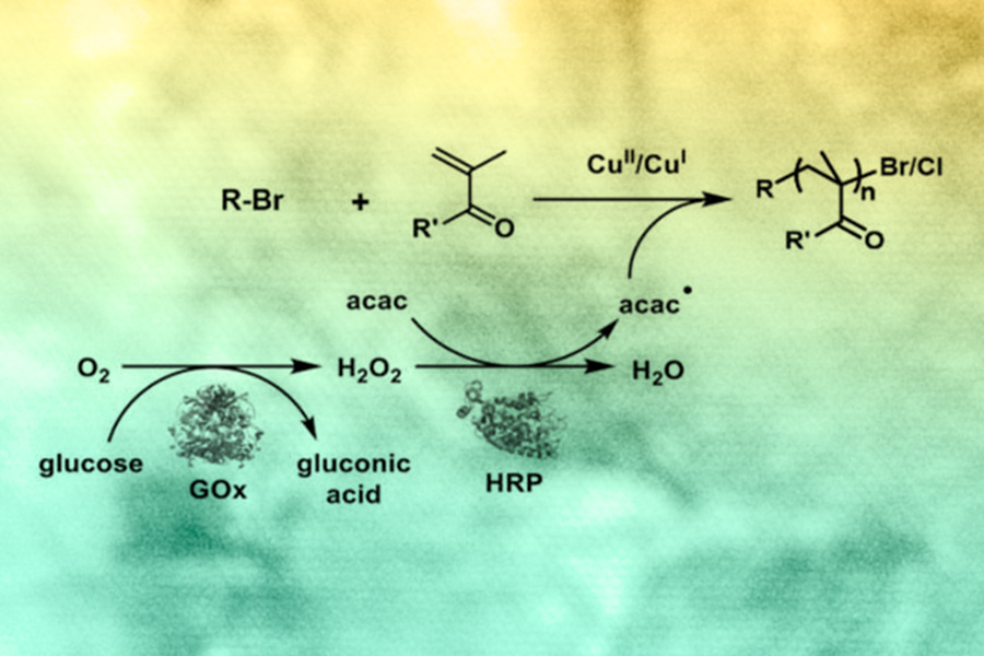 diagram of chemical reaction