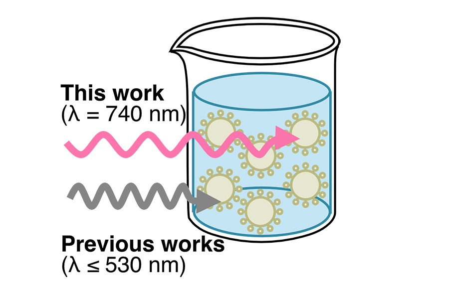0712_miniemulsion-photoatrp-diagram.jpg