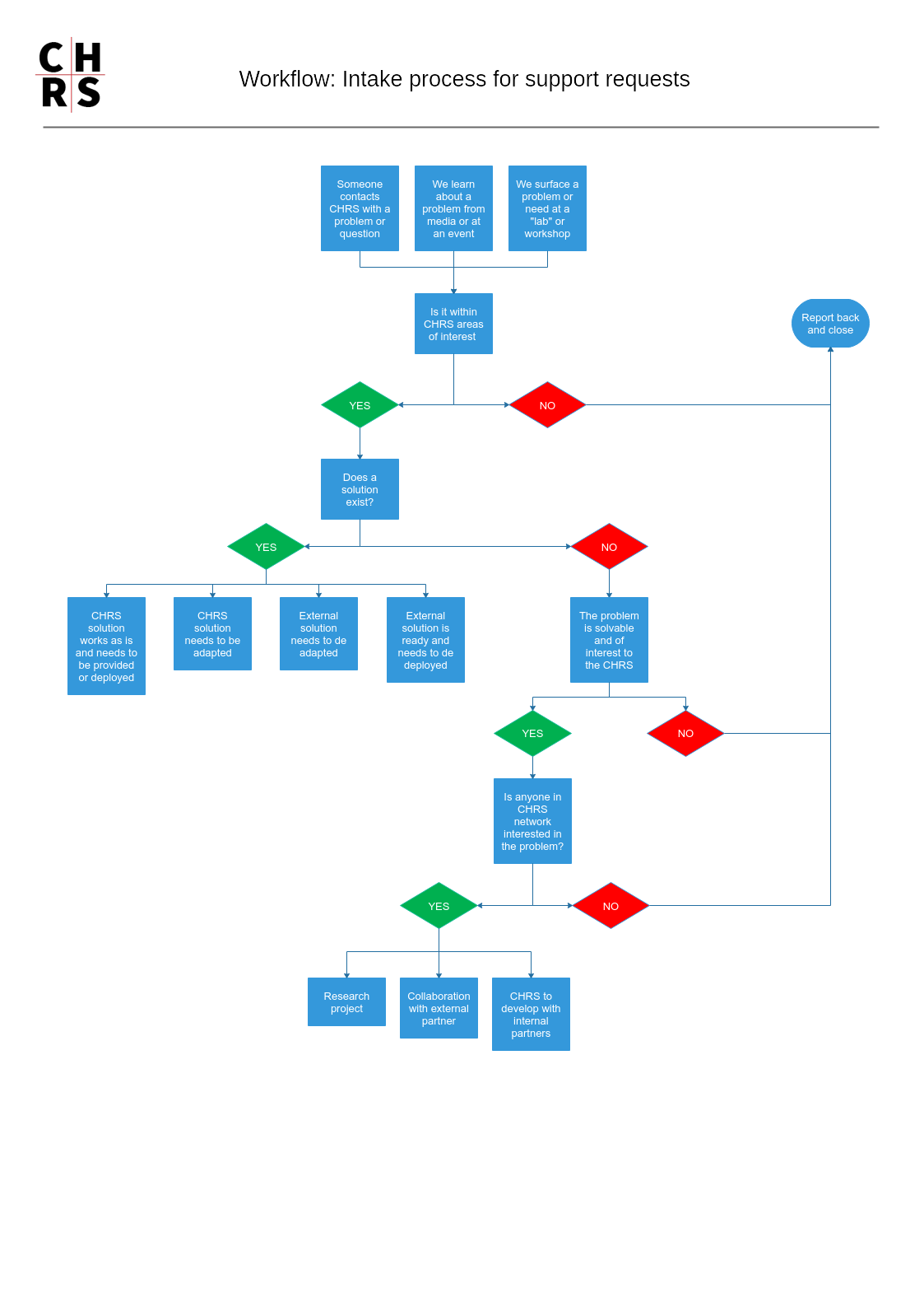 intake_process_external_partners.png