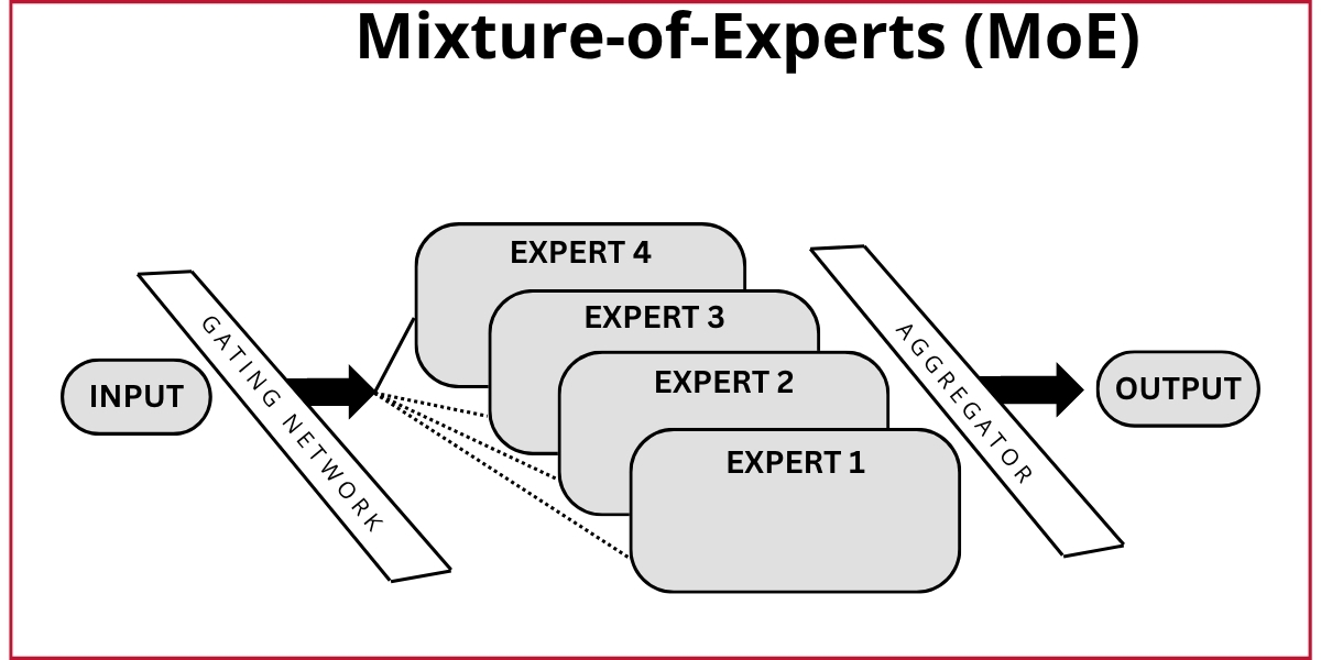 mixture-of-experts-red.jpg