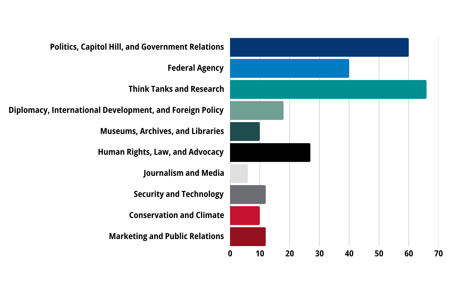 cmist-website-cmuwsp-intership-type-graph-900x600.png