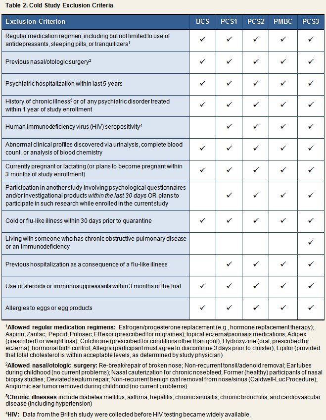 ExclusionCriteria