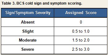 Table 3 Infection and Colds