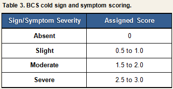 Table 3