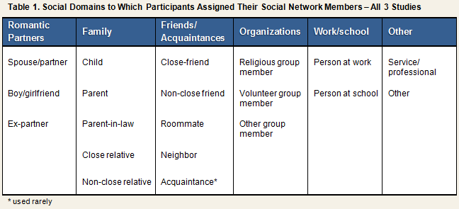 Table 1