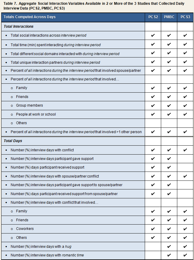 Table 7