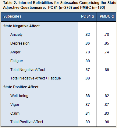 State Affect Table 2