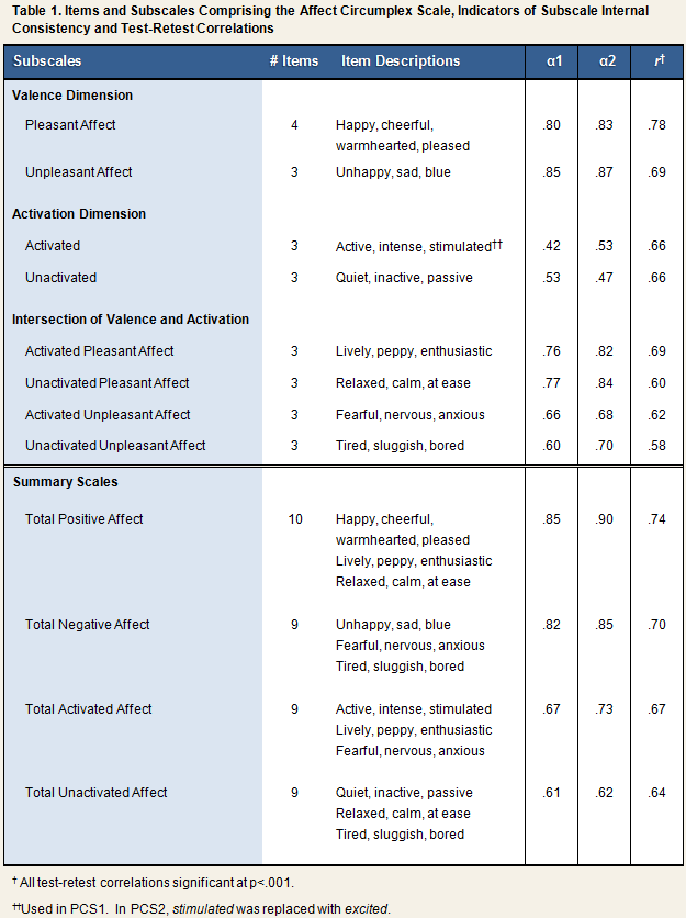 TA table 1