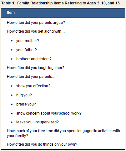 Child Exp Table 1