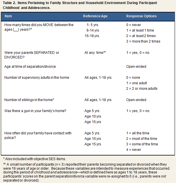 Child Interview Table 2