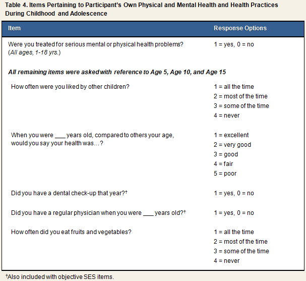 Child Interview Table 4