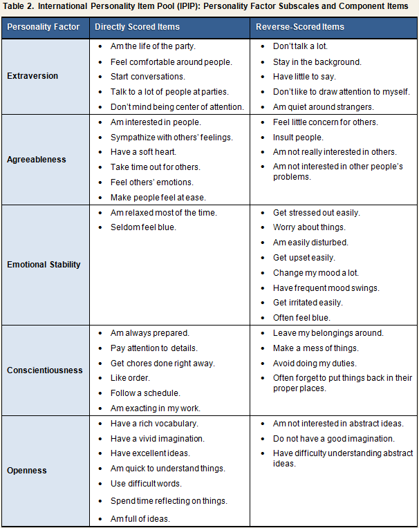 Big Five Personality Factors The Common Cold Project Carnegie Mellon