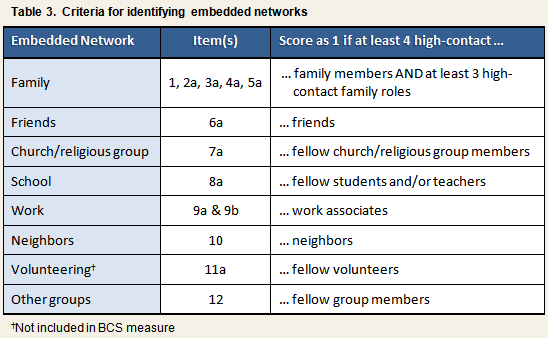 sni table 3