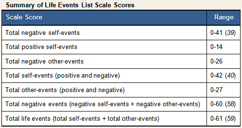 LEL table