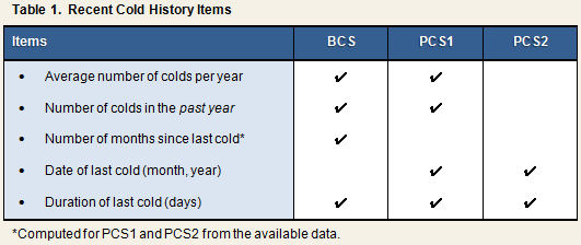 Recent Cold History Table 1