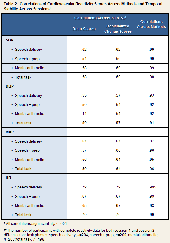 BP HR Table 2