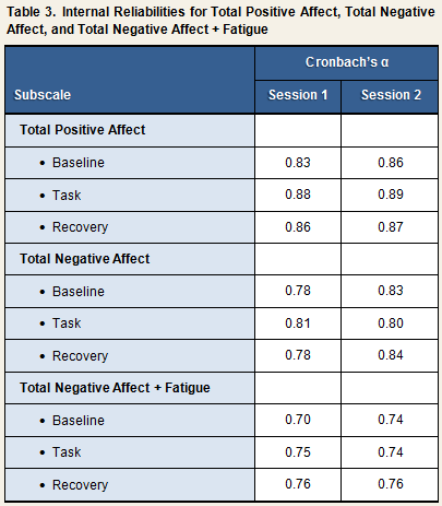 Table 3